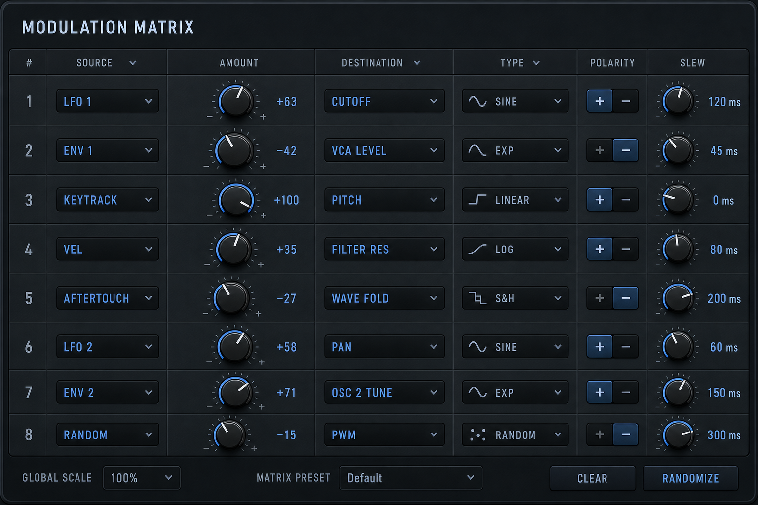 Modulation matrix with knobs