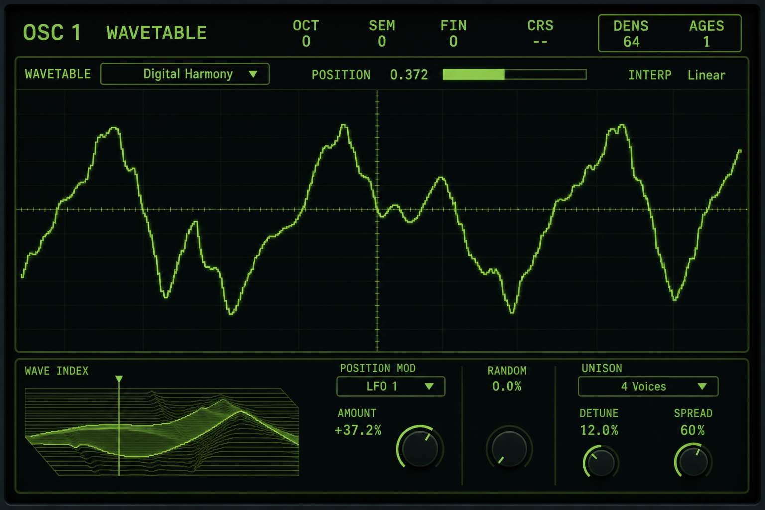 Wavetable oscilloscope display